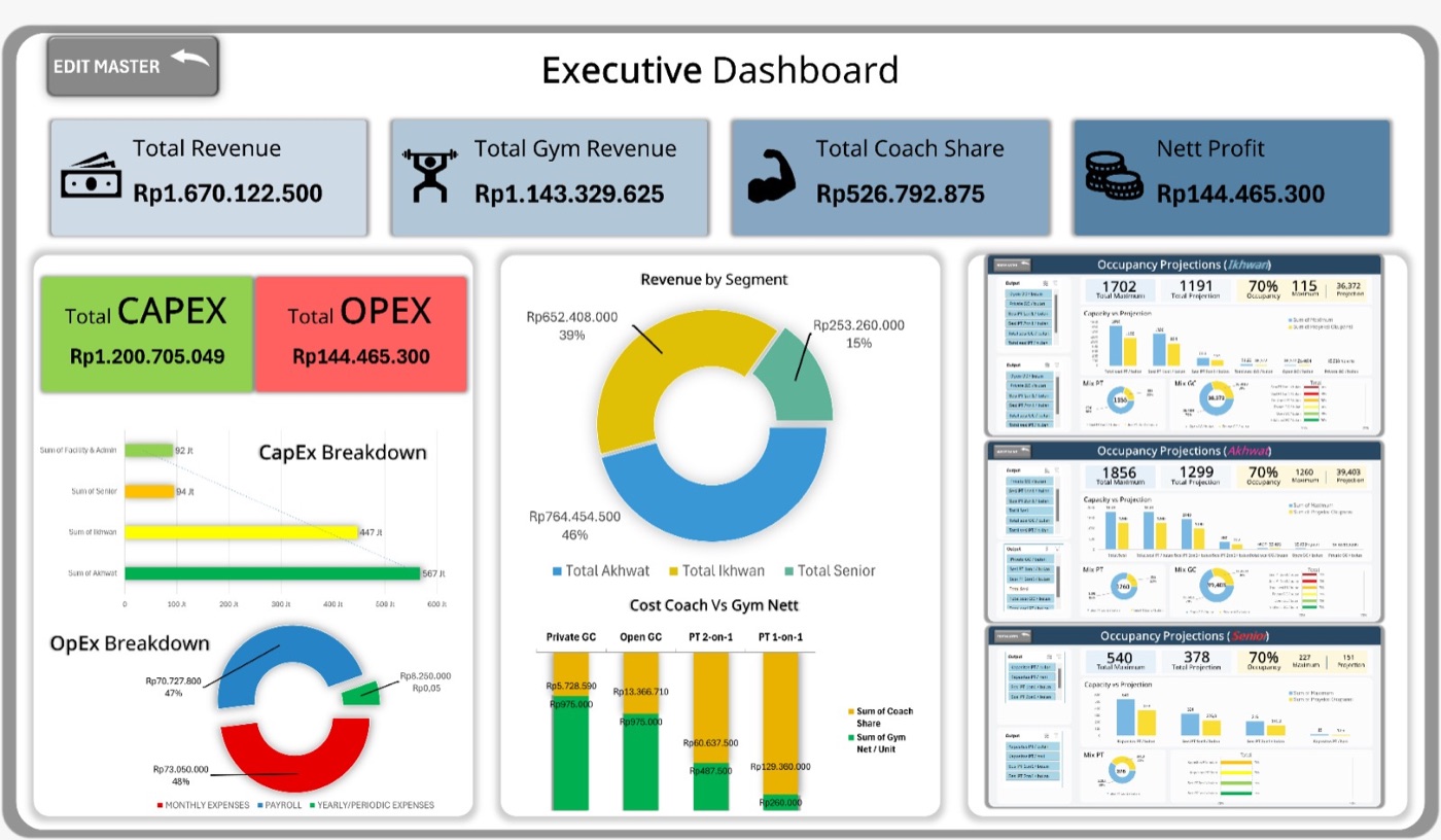 Fitness studio executive dashboard in Excel