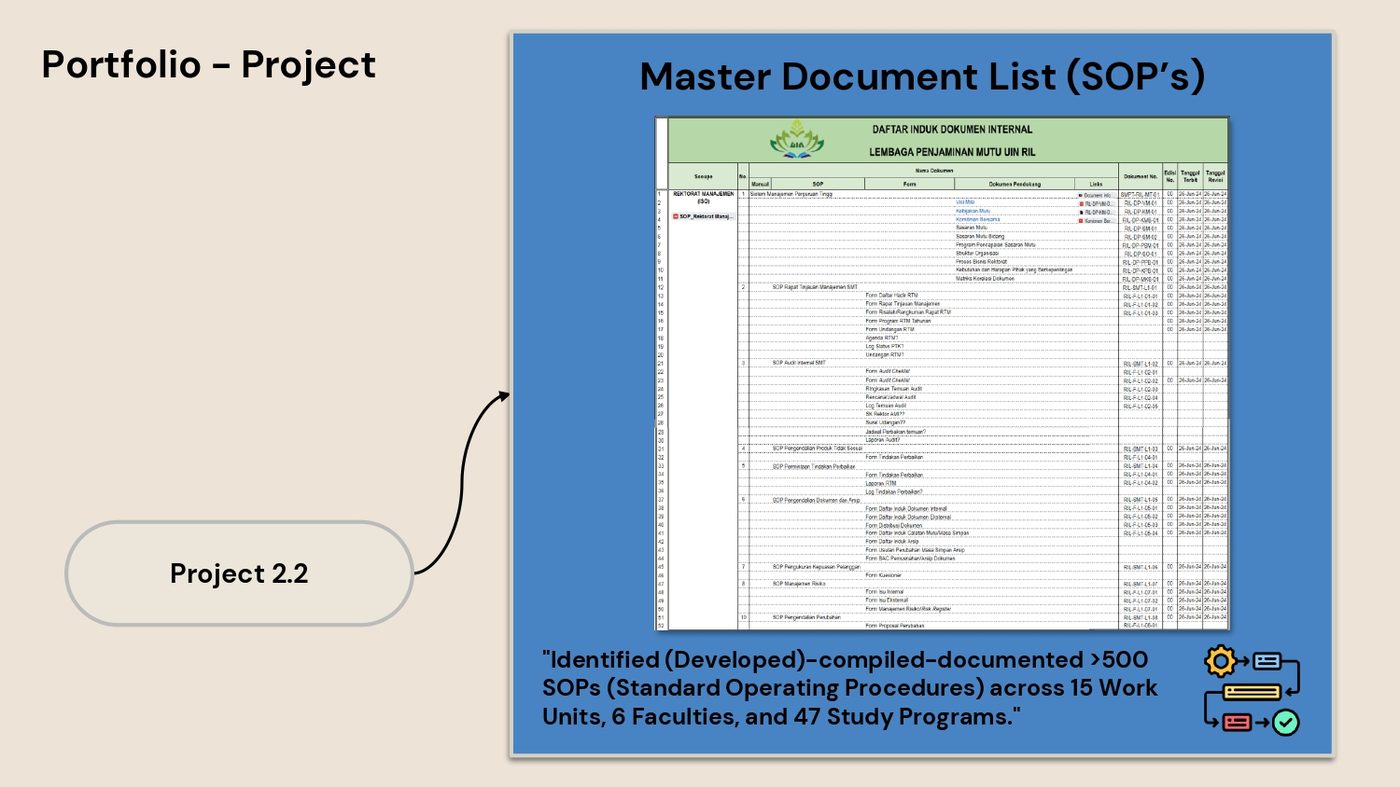 Master document list SOP