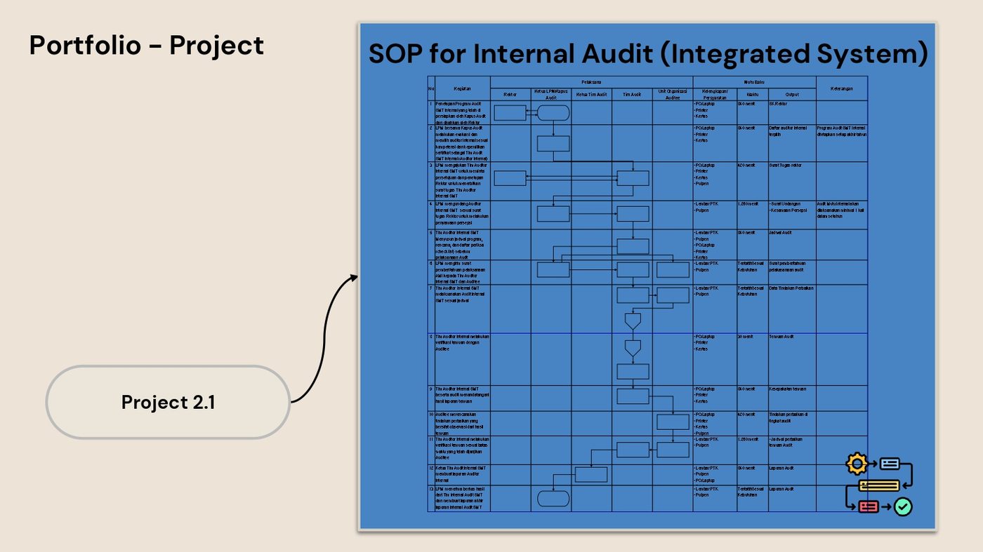 Internal audit SOP