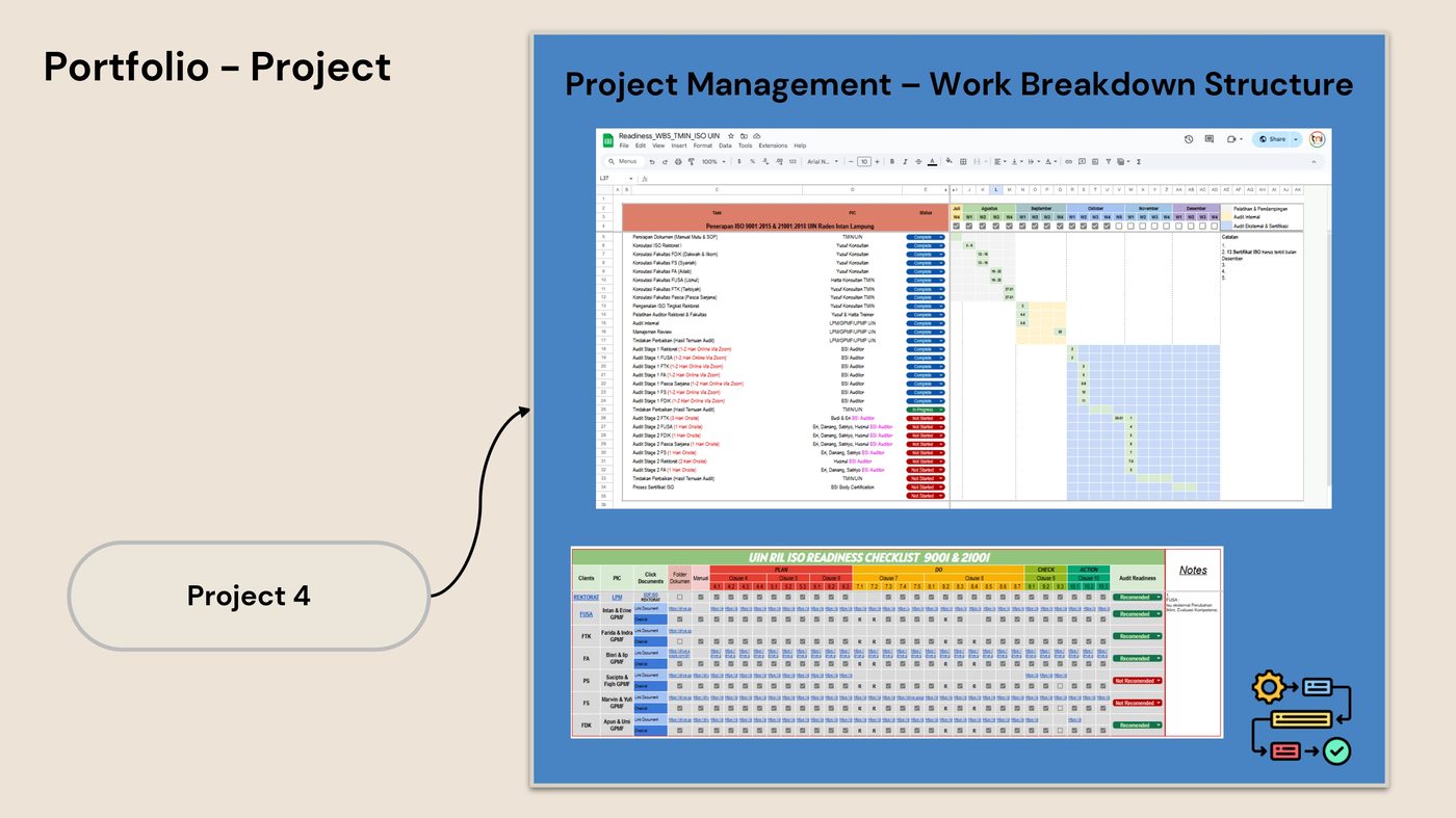 Work breakdown structure and readiness checklist