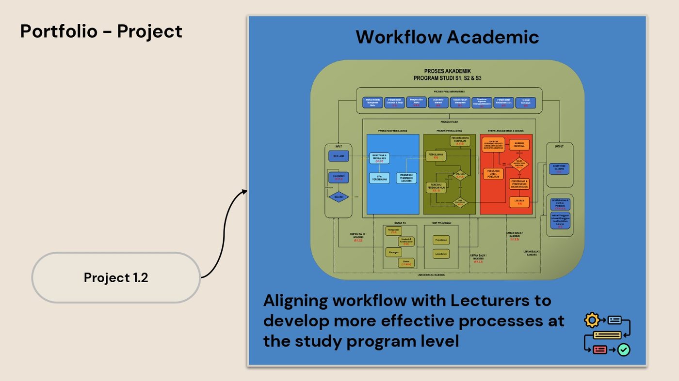 Academic workflow