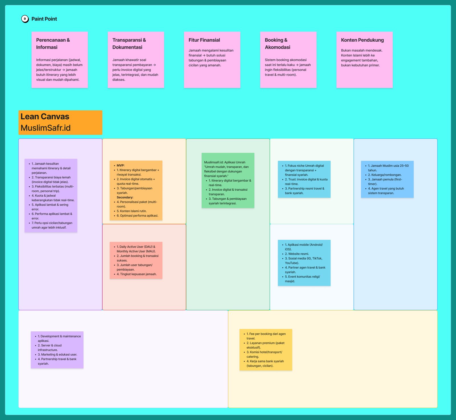 Pain points and Lean Canvas